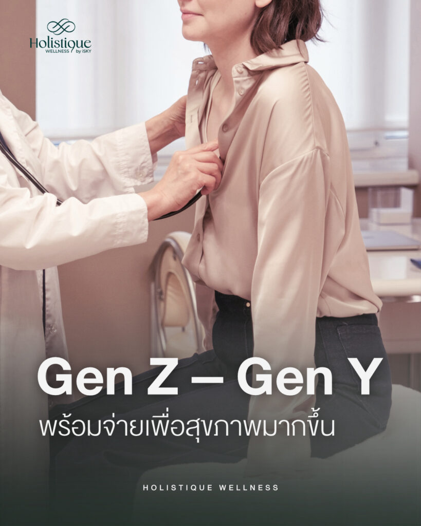 Gen Z และ Gen Y ใส่ใจโปรแกรมดูแลสุขภาพมากขึ้น