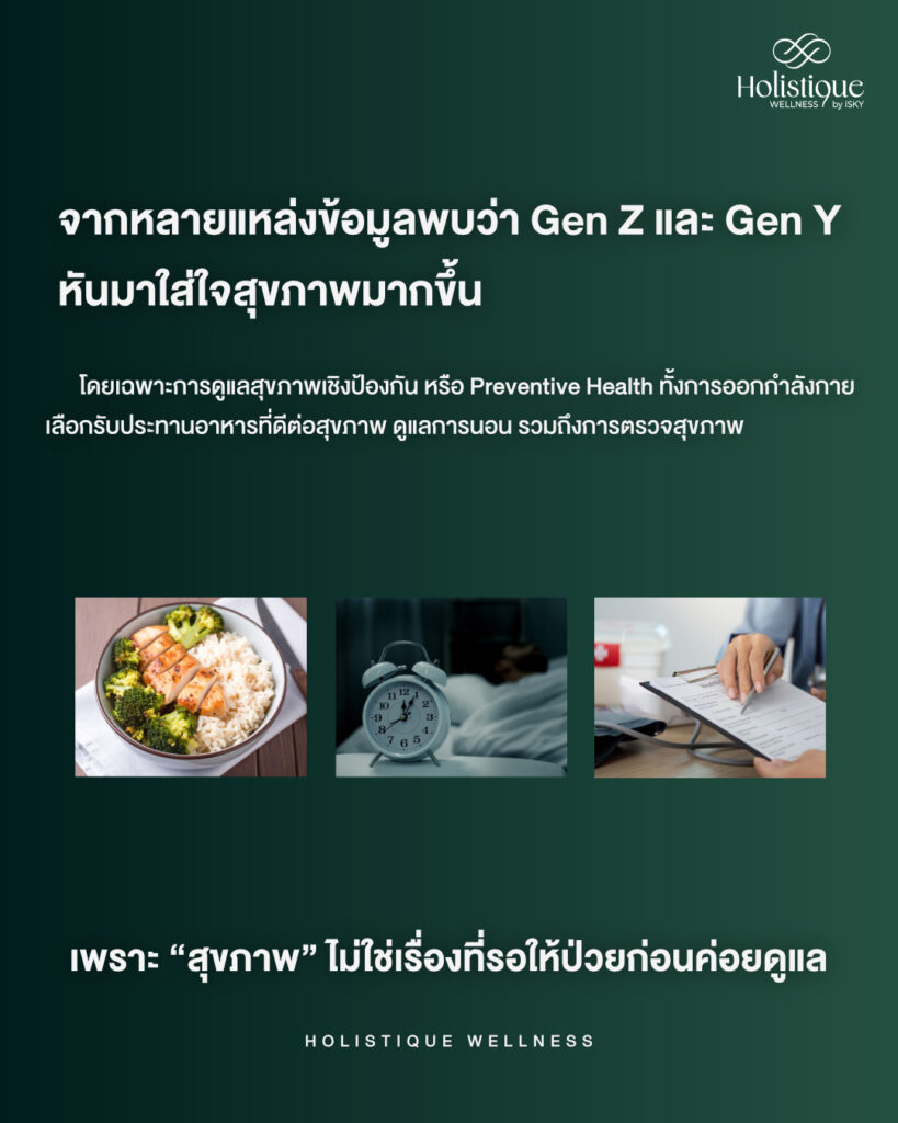 Gen Z และ Gen Y ใส่ใจโปรแกรมดูแลสุขภาพมากขึ้น